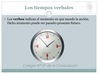  Los verbos indican el momento en que sucede la acción.
Dicho momento puede ser pasado-presente-futuro.
Los tiempos verbales
 
