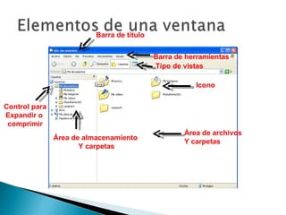 Barra de herramientas Tipo de vistas Barra de titulo Icono  Área de archivos  Y carpetas Área de almacenamiento  Y carpetas Control para Expandir o  comprimir 