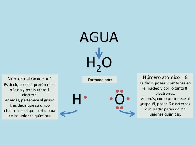 Repaso uniones, biomoleculas, etc