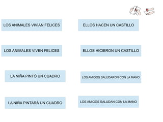 LOS ANIMALES VIVEN FELICES
LOS ANIMALES VIVÍAN FELICES ELLOS HACEN UN CASTILLO
ELLOS HICIERON UN CASTILLO
LA NIÑA PINTÓ UN CUADRO LOS AMIGOS SALUDARON CON LA MANO
LA NIÑA PINTARÁ UN CUADRO LOS AMIGOS SALUDAN CON LA MANO
 