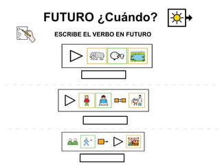 FUTURO ¿Cuándo?
ESCRIBE EL VERBO EN FUTURO
 
