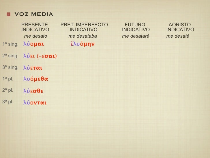 repaso-verbos-3-b