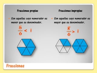 Fracciones
Fracciones propias Fracciones impropias
Son aquellas cuyo numerador es
menor que su denominador.
Son aquellas cuyo numerador es
mayor que su denominador.