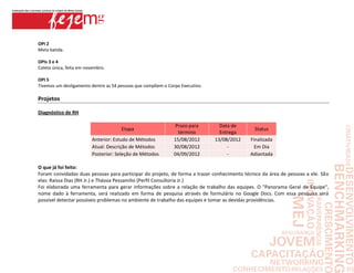 OPI 2
Meta batida.

OPIs 3 e 4
Coleta única, feita em novembro.

OPI 5
Tivemos um desligamento dentre as 54 pessoas que compõem o Corpo Executivo.

Projetos

Diagnóstico de RH

                                                              Prazo para        Data de
                                      Etapa                                                  Status
                                                                término         Entrega
                         Anterior: Estudo de Métodos          15/08/2012      13/08/2012    Finalizada
                         Atual: Descrição de Métodos          30/08/2012           -          Em Dia
                         Posterior: Seleção de Métodos        04/09/2012           -        Adiantada

O que já foi feito:
Foram convidadas duas pessoas para participar do projeto, de forma a trazer conhecimento técnico da área de pessoas a ele. São
elas: Raíssa Dias (RH Jr.) e Thássia Pessamilio (Perfil Consultoria Jr.)
Foi elaborada uma ferramenta para gerar informações sobre a relação de trabalho das equipes. O "Panorama Geral de Equipe",
nome dado à ferramenta, será realizado em forma de pesquisa através de formulário no Google Docs. Com essa pesquisa será
possível detectar possíveis problemas no ambiente de trabalho das equipes e tomar as devidas providências.
 