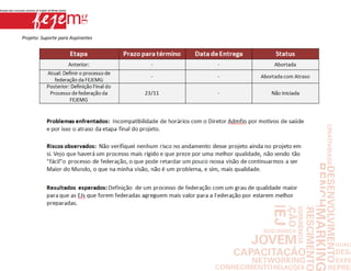 Projeto: Suporte para Aspirantes
 