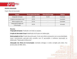 Diretoria: Comunicação

Projeto: Plano de Comunicação
 