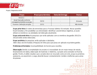 Projeto: Diagnóstico de RH
 