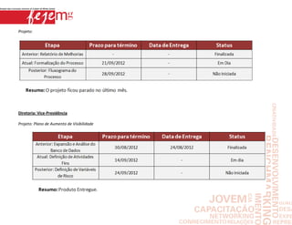 Projeto:




Diretoria: Vice-Presidência

Projeto: Plano de Aumento de Visibilidade
 