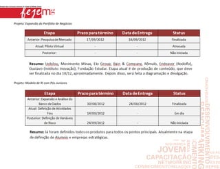 Projeto: Expansão do Portfólio de Negócios




Projeto: Modelo de RI com Pós-Juniores
 
