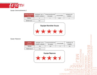 Equipe: Desenvolvimento 2




Equipe: Repasses
 
