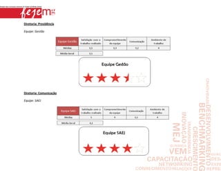Diretoria: Presidência

Equipe: Gestão




Diretoria: Comunicação

Equipe: SAEJ
 