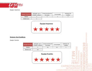 Equipe: Imprensa




Diretoria: Vice-Presidência

Equipe: Eventos
 