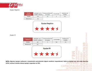 Equipe: Negócios




      Equipe: RI




NOTA: Algumas equipes realizaram o questionário parcialmente (alguns membros responderam). Sobre as equipes que não estão descritas
acima, nenhum membro dessas equipes respondeu ao PGE.
 