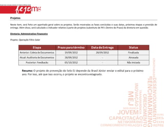 Projetos

Neste item, será feito um apanhado geral sobre os projetos. Serão mostradas as fases concluídas e suas datas, próximas etapas e previsão de
entrega. Além disso, será calculado o indicador relativo à parte de projetos (substituto de PA’s Dentro do Prazo) da diretoria em questão.

Diretoria: Administrativo-Financeiro

Projeto: Operação Filtro Solar
 