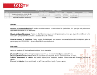 Projetos

Expansão do Portfólio de Negócios: O projeto encontra-se em dia. Foi estruturado um questionário para aplicação com profissionais
da área e as entrevistas foram agendadas.

Modelo de RI com Pós-Juniores: Projeto em dia. Não se conseguiu expandir para os pós-juniores que responderam o Censo. Serão
executadas ações para tentar aumentar a adesão ao Banco de Talentos.

Plano de Aumento de Visibilidade: Projeto em dia. Será elaborada uma proposta para atuação junto à FEDERAMINAS, além de
aproximação com FECOMERCIO e Semana Global do Empreendedorismo.


Processos

Dentre os processos da Diretoria Vice-Presidência, foram realizados:

[Negócios] Prospecção: Vinte e três prospecções encontram-se em andamento e 2 prospects declinados.
[Negócios] Fechamento de contrato: Nenhum contrato foi fechado ainda. XP terá contrato assinado em breve.
[Eventos] Mapeamento de Eventos: Seis eventos encontram-se mapeados, havendo a participação em um evento, no mês de
agosto.
[Eventos] Participação: Houve participação no Café Empresarial, em Juiz de Fora, em agosto.
 