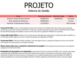 PROJETO
                                            Sistema de Gestão
                        Etapa                              Prazo para término       Data de Entrega         Status
          Anterior: Estudo de Documentos                      03/08/2012             03/08/2012           Finalizada
            Atual: Estudo das Diretorias                      28/09/2012                   -                Em Dia
          Posterior: Embasamento Teórico                      12/10/2012                   -             Não Iniciada

O que já foi feito: Leitura e interpretação dos documentos oficiais da FEJEMG; Além disso estão sendo preparados
questionários para toda a diretoria preencher a fim de que a equipe de projeto possa ter pleno entendimento das funções
de cada diretoria/equipe de trabalho e assim ter ciência de como é a gestão da FEJEMG em sua prática.

O que está sendo feito: Reuniões com os diretores para aplicação dos questionários e análise dos dados recebidos. Já
foi estudado também algumas normas e modelos de gestão para adaptação à FEJEMG.

O que será feito: Análise dos dados recebidos. Caso haja alguma lacuna, a equipe de projeto irá marcar uma reunião
com o diretor para que possam ser sanadas as dúvidas.

Riscos observados para o posterior andamento do projeto: Falta de apoio do corpo executivo com posterior
adaptação ao Sistema de Gestão.

Resultados já alcançados e os esperados: Conhecimento teórico e prático da FEJEMG. Com o término do projeto,
é esperado que a federação possua um Sistema de Gestão coeso, prático, funcionando corretamente, dando suporte,
facilitando o trabalho do corpo executivo e embasado em um modelo de gestão ideal às peculiaridades da FEJEMG. O
Sistema de gestão tem como principal objetivo difundir a facilitar a gestão do conhecimento entre as trocas de cargos.
 