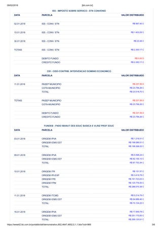 09/02/2018 [bb.com.br]
https://www42.bb.com.br/portalbb/daf/demonstrativo,802,4647,4652,0,1,1.bbx?cid=969 3/6
ISS - IMPOSTO SOBRE SERVICO - STN CONVENIO
DATA PARCELA VALOR DISTRIBUIDO
02.01.2018 ISS - CONV. STN R$ 967,40 C
10.01.2018 ISS - CONV. STN R$ 1.403,29 C
30.01.2018 ISS - CONV. STN R$ 22,48 C
TOTAIS ISS - CONV. STN R$ 2.393,17 C
DEBITO FUNDO R$ 0,00 D
CREDITO FUNDO R$ 2.393,17 C
CID - CIDE-CONTRIB. INTERVENCAO DOMINIO ECONOMICO
DATA PARCELA VALOR DISTRIBUIDO
11.01.2018 PASEP MUNICIPIO R$ 237,56 D
COTA-MUNICIPIO R$ 23.756,26 C
TOTAL: R$ 23.518,70 C
TOTAIS PASEP MUNICIPIO R$ 237,56 D
COTA-MUNICIPIO R$ 23.756,26 C
DEBITO FUNDO R$ 237,56 D
CREDITO FUNDO R$ 23.756,26 C
FUNDEB - FNDO MANUT DES EDUC BASICA E VLRIZ PROF EDUC
DATA PARCELA VALOR DISTRIBUIDO
03.01.2018 ORIGEM IPVA R$ 1.216,51 C
ORIGEM ICMS EST R$ 198.089,51 C
TOTAL: R$ 199.306,02 C
09.01.2018 ORIGEM IPVA R$ 5.598,24 C
ORIGEM ICMS EST R$ 82.155,10 C
TOTAL: R$ 87.753,34 C
10.01.2018 ORIGEM ITR R$ 151,57 C
ORIGEM IPI-EXP R$ 3.419,78 C
ORIGEM FPE R$ 161.723,03 C
ORIGEM FPM R$ 120.776,00 C
TOTAL: R$ 286.070,38 C
11.01.2018 ORIGEM ITCMD R$ 5.214,79 C
ORIGEM ICMS EST R$ 64.889,46 C
TOTAL: R$ 70.104,25 C
16.01.2018 ORIGEM IPVA R$ 17.949,78 C
ORIGEM ICMS EST R$ 251.170,83 C
TOTAL: R$ 269.120,61 C
 