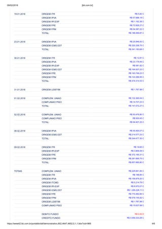 09/02/2018 [bb.com.br]
https://www42.bb.com.br/portalbb/daf/demonstrativo,802,4647,4652,0,1,1.bbx?cid=969 4/6
19.01.2018 ORIGEM ITR R$ 5,82 C
ORIGEM IPVA R$ 57.688,18 C
ORIGEM IPI-EXP R$ 1.162,38 C
ORIGEM FPE R$ 72.826,27 C
ORIGEM FPM R$ 54.387,22 C
TOTAL: R$ 186.069,87 C
23.01.2018 ORIGEM IPVA R$ 20.846,93 C
ORIGEM ICMS EST R$ 320.336,75 C
TOTAL: R$ 341.183,68 C
30.01.2018 ORIGEM ITR R$ 12,81 C
ORIGEM IPVA R$ 23.179,49 C
ORIGEM IPI-EXP R$ 581,82 C
ORIGEM ICMS EST R$ 164.507,23 C
ORIGEM FPE R$ 163.746,23 C
ORIGEM FPM R$ 122.286,95 C
TOTAL: R$ 474.314,53 C
31.01.2018 ORIGEM LEI87/96 R$ 1.767,98 C
01.02.2018 COMPLEM. UNIAO R$ 132.365,04 C
COMP.UNIAO PISO R$ 14.707,23 C
TOTAL: R$ 147.072,27 C
02.02.2018 COMPLEM. UNIAO R$ 93.476,80 C
COMP.UNIAO PISO R$ 930,45 C
TOTAL: R$ 94.407,25 C
06.02.2018 ORIGEM IPVA R$ 30.400,07 C
ORIGEM ICMS EST R$ 214.077,23 C
TOTAL: R$ 244.477,30 C
09.02.2018 ORIGEM ITR R$ 18,65 C
ORIGEM IPI-EXP R$ 3.806,09 C
ORIGEM FPE R$ 372.165,31 C
ORIGEM FPM R$ 281.695,75 C
TOTAL: R$ 657.685,80 C
TOTAIS COMPLEM. UNIAO R$ 225.841,84 C
ORIGEM ITR R$ 188,85 C
ORIGEM IPVA R$ 156.879,20 C
ORIGEM ITCMD R$ 5.214,79 C
ORIGEM IPI-EXP R$ 8.970,07 C
ORIGEM ICMS EST R$ 1.295.226,11 C
ORIGEM FPE R$ 770.460,84 C
ORIGEM FPM R$ 579.145,92 C
ORIGEM LEI87/96 R$ 1.767,98 C
COMP.UNIAO PISO R$ 15.637,68 C
DEBITO FUNDO R$ 0,00 D
CREDITO FUNDO R$ 3.059.333,28 C
 