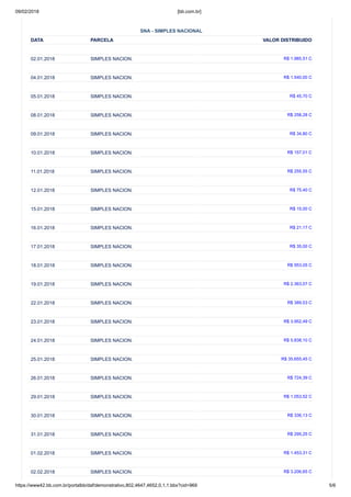 09/02/2018 [bb.com.br]
https://www42.bb.com.br/portalbb/daf/demonstrativo,802,4647,4652,0,1,1.bbx?cid=969 5/6
SNA - SIMPLES NACIONAL
DATA PARCELA VALOR DISTRIBUIDO
02.01.2018 SIMPLES NACION. R$ 1.985,51 C
04.01.2018 SIMPLES NACION. R$ 1.540,00 C
05.01.2018 SIMPLES NACION. R$ 45,70 C
08.01.2018 SIMPLES NACION. R$ 258,28 C
09.01.2018 SIMPLES NACION. R$ 34,80 C
10.01.2018 SIMPLES NACION. R$ 157,01 C
11.01.2018 SIMPLES NACION. R$ 255,55 C
12.01.2018 SIMPLES NACION. R$ 75,40 C
15.01.2018 SIMPLES NACION. R$ 15,00 C
16.01.2018 SIMPLES NACION. R$ 21,17 C
17.01.2018 SIMPLES NACION. R$ 35,00 C
18.01.2018 SIMPLES NACION. R$ 953,05 C
19.01.2018 SIMPLES NACION. R$ 2.363,07 C
22.01.2018 SIMPLES NACION. R$ 389,53 C
23.01.2018 SIMPLES NACION. R$ 3.952,49 C
24.01.2018 SIMPLES NACION. R$ 5.838,10 C
25.01.2018 SIMPLES NACION. R$ 35.655,45 C
26.01.2018 SIMPLES NACION. R$ 724,39 C
29.01.2018 SIMPLES NACION. R$ 1.053,52 C
30.01.2018 SIMPLES NACION. R$ 336,13 C
31.01.2018 SIMPLES NACION. R$ 295,25 C
01.02.2018 SIMPLES NACION. R$ 1.453,31 C
02.02.2018 SIMPLES NACION. R$ 3.206,65 C
 