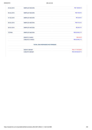 09/02/2018 [bb.com.br]
https://www42.bb.com.br/portalbb/daf/demonstrativo,802,4647,4652,0,1,1.bbx?cid=969 6/6
05.02.2018 SIMPLES NACION. R$ 1.620,62 C
06.02.2018 SIMPLES NACION. R$ 100,09 C
07.02.2018 SIMPLES NACION. R$ 32,56 C
08.02.2018 SIMPLES NACION. R$ 210,32 C
09.02.2018 SIMPLES NACION. R$ 28,32 C
TOTAIS SIMPLES NACION. R$ 62.636,27 C
DEBITO FUNDO R$ 0,00 D
CREDITO FUNDO R$ 62.636,27 C
TOTAL DOS REPASSES NO PERIODO
DEBITO BENEF. R$ 2.117.972,88 D
CREDITO BENEF. R$ 8.390.822,87 C
 