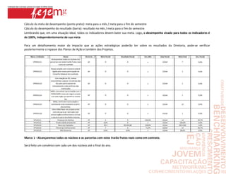 Cálculo da meta de desempenho (ponto preto): meta para o mês / meta para o fim do semestre
Cálculo do desempenho do resultado (barra): resultado no mês / meta para o fim do semestre
Lembrando que, em uma situação ideal, todos os indicadores devem bater sua meta. Logo, o desempenho visado para todos os indicadores é
de 100%, independentemente de sua meta.

Para um detalhamento maior do impacto que as ações estratégicas poderão ter sobre os resultados da Diretoria, pode-se verificar
posteriormente o repasse dos Planos de Ação e também dos Projetos.




Marco 1 - Alcançaremos todos os núcleos e as parcerias com estes trarão frutos reais como em contrato.

Será feito um convênio com cada um dos núcleos até o final do ano.
 