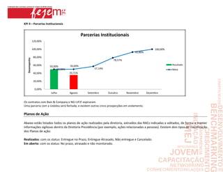 KPI 4 – Parcerias Institucionais


                                                 Parcerias Institucionais
                120,00%

                100,00%                                                                          100,00%
                                                                                  92,86%
                 80,00%
   Desempenho




                                                                    78,57%
                 60,00%                                                                                     Resultado
                          50,00%        50,00%
                               50,00%                   57,14%                                              Meta
                 40,00%                 35,71%

                 20,00%

                  0,00%
                          Julho         Agosto      Setembro     Outubro     Novembro       Dezembro


Os contratos com Bain & Company e NEJ-UFJF expiraram.
Uma parceria com a Uololou será fechada, e existem outras cinco prospecções em andamento.

Planos de Ação

Abaixo estão listados todos os planos de ação realizados pela diretoria, extraídos das RACs indicadas e editados, de forma a manter
informações sigilosas dentro da Diretoria Presidência (por exemplo, ações relacionadas a pessoas). Existem dois tipos de classificação
dos Planos de ação:

Realizados: com os status: Entregue no Prazo, Entregue Atrasado, Não entregue e Cancelado.
Em aberto: com os status: No prazo, atrasado e não monitorado.
 