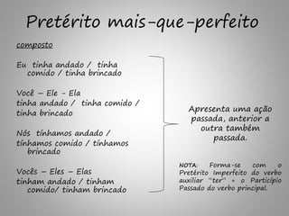 composto
Eu tinha andado / tinha
comido / tinha brincado
Você – Ele - Ela
tinha andado / tinha comido /
tinha brincado
Nós tínhamos andado /
tínhamos comido / tínhamos
brincado
Vocês – Eles – Elas
tinham andado / tinham
comido/ tinham brincado
Apresenta uma ação
passada, anterior a
outra também
passada.
Pretérito mais-que-perfeito
NOTA: Forma-se com o
Pretérito Imperfeito do verbo
auxiliar “ter” + o Particípio
Passado do verbo principal.
 