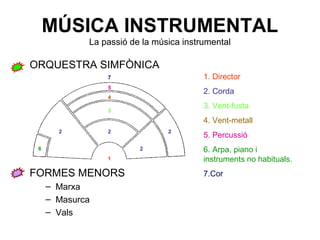 MÚSICA INSTRUMENTAL
La passió de la música instrumental
ORQUESTRA SIMFÒNICA
FORMES MENORS
– Marxa
– Masurca
– Vals
7
5
4
S
3
2 2 2
6 2
1
1. Director
2. Corda
3. Vent-fusta
4. Vent-metall
5. Percussió
6. Arpa, piano i
instruments no habituals.
7.Cor
 