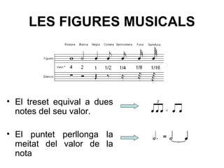 LES FIGURES MUSICALS
• El treset equival a dues
notes del seu valor.
• El puntet perllonga la
meitat del valor de la
nota
 