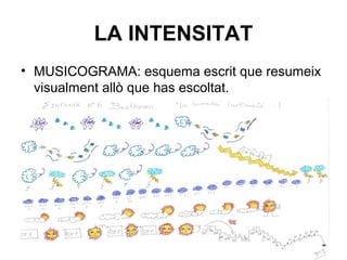 LA INTENSITAT
• MUSICOGRAMA: esquema escrit que resumeix
visualment allò que has escoltat.
 
