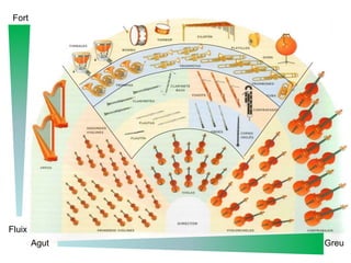 Greu
Fluix
Fort
Agut
 