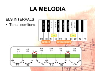 LA MELODIA
ELS INTERVALS
• Tons i semitons
do re mi fa sol la si do re
do#
re b
re #
mi b
fa #
sol b
sol #
la b
la #
si b
do#
re b
1 to 1 to 1 to 1 to 1 to 1 to
½ to ½ to
do re mi fa sol la si do re mi
1 to 1 to 1 to 1 to 1 to
½ to ½ to
DO#/REb
RE#/MIb
FA#/SOLb
SOL#/LAb
LA#/SIb
MI/FAb
FA/MI#
SI/DOb
DO/SI#
 