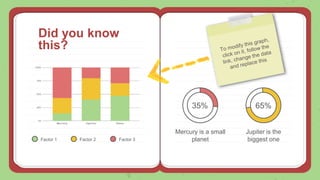 Did you know
this?
Factor 1
35%
Mercury is a small
planet
65%
Jupiter is the
biggest one
Factor 2 Factor 3
 