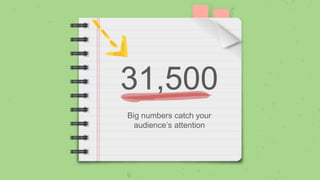 31,500
Big numbers catch your
audience’s attention
 