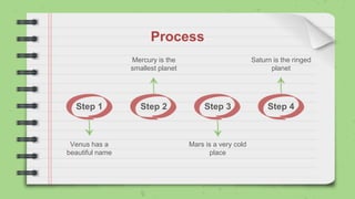 Process
Step 1 Step 2 Step 3 Step 4
Venus has a
beautiful name
Saturn is the ringed
planet
Mercury is the
smallest planet
Mars is a very cold
place
 