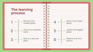 The learning
process
Venus has a beautiful
name
Saturn is the ringed
planet
Mercury is the
smallest planet
Mars is a very cold
place
Jupiter is the biggest
planet
Neptune is far from
the Sun
1
2
3
4
5
6
 