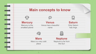 Main concepts to know
Venus has a beautiful
name
Only Saturn
has rings
Mercury is the
smallest planet
Mars is a very cold
place
Neptune is far from
the Sun
Saturn
Neptune
Venus
Mercury
Mars
 