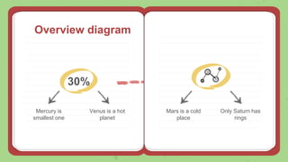 Overview diagram
30%
Mercury is
smallest one
Venus is a hot
planet
Mars is a cold
place
Only Saturn has
rings
 