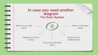 In case you need another
diagram
Venus has a beautiful
name
Saturn is the ringed
planet
Mercury is the
smallest planet
Mars is a very cold
place
The Solar System
Neptune is far from
the Sun
 