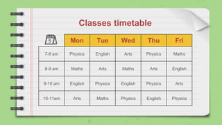 Classes timetable
Mon Tue Wed Thu Fri
7-8 am Physics English Arts Physics Maths
8-9 am Maths Arts Maths Arts English
9-10 am English Physics English Physics Arts
10-11am Arts Maths Physics English Physics
 