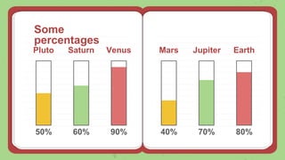 Some
percentages
50% 60% 90%
Saturn Jupiter Earth
Venus
Pluto Mars
40% 70% 80%
 