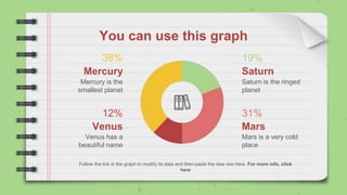 You can use this graph
Follow the link in the graph to modify its data and then paste the new one here. For more info, click
here
Saturn is the ringed
planet
Venus has a
beautiful name
Mercury is the
smallest planet
Mars is a very cold
place
Saturn
Mars
Mercury
Venus
12%
38%
31%
19%
 