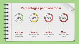 Percentages per classroom
35% 55% 75% 65%
Mercury Venus Mars
Jupiter
Mercury is
smallest one
Venus is a hot
planet
Mars is a cold
place
Jupiter is a gas
giant
 