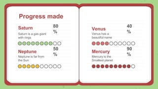 Progress made
Venus
Venus has a
beautiful name
Saturn
Saturn is a gas giant
with rings
Neptune
Neptune is far from
the Sun
Mercury
Mercury is the
Smallest planet
40
%
80
%
50
%
90
%
 