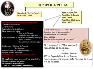 REPÚBLICA VELHAREPÚBLICA VELHA
PERIODIZAÇÃO:
República da Espada
1889 - 1894
República Oligárquica
1894 - 1930
PERIODIZAÇÃO:
República da Espada
1889 - 1894
República Oligárquica
1894 - 1930
ALIANÇA ENTRE MILITARES
E CAFEICULTORES
ALIANÇA ENTRE MILITARES
E CAFEICULTORES
Governo Provisório Deodoro da Fonseca:
Assembleia Constituinte
Autoritarismo
Separação da Igreja do Estado
Naturalização em massa
Guerra do Paraguai
dependência da Inglaterra
Crise econômica Lei Áurea – queda da produção
déficit comercial
Bancos internacionais inseguros
Rui Barbosa – Ministro da Fazenda
Encilhamento
Primeira Constituição Republicana – 1891
Eleições diretas e indiretas
Presidente Deodoro da Fonseca – 1891 –
8 meses
Divergências entre o executivo e Legislativo
Deodoro tentou um golpe
Organiza-se a resistência
23/11/1891 – Revolta da Armada - RJ
FLORIANO PEIXOTO – 1891-94
Soluções para crise econômica
Paternalismo e nacionalismo
Crise política
Revolução Federalista – RS – 1893/95
FLORIANO PEIXOTO – 1891-94
Soluções para crise econômica
Paternalismo e nacionalismo
Crise política
Revolução Federalista – RS – 1893/95
PL (Maragatos) X PRR ( pica-paus)
Federalistas X Positivistas
Floriano Peixoto
1893 – Segunda Revolta da Armada
Repressão aos marinheiros pelo Marechal de ferro
Fim de mandato
 