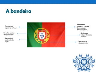 A bandeira
Representa a
esperança no futuro
Simboliza as cinco
chagas de Cristo
Representa o
nascimento da
nação

Representa a
coragem e o sangue
derramado em
defesa da pátria
Simboliza a
independência de
Portugal
Representa os
descobrimentos

 