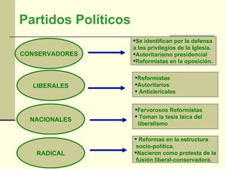 Partidos Políticos CONSERVADORES LIBERALES NACIONALES RADICAL <ul><li>Se identifican por la defensa </li></ul><ul><li>a lo...
