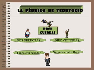 LA  PÉRDIDA  DE  TERRTORIO Doce GUERRAS DOS DERROTAS DIEZ VICTORIAS Cinco con ecuador Ninguna contra Brasil 