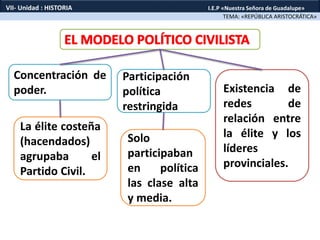 Concentración de
poder.
Participación
política
restringida
Existencia de
redes de
relación entre
la élite y los
líderes
provinciales.
La élite costeña
(hacendados)
agrupaba el
Partido Civil.
Solo
participaban
en política
las clase alta
y media.
TEMA: «REPÚBLICA ARISTOCRÁTICA»
VII- Unidad : HISTORIA I.E.P «Nuestra Señora de Guadalupe»
 