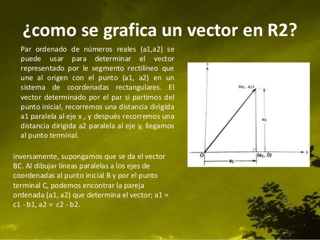 vectores en r2 y r3
